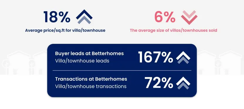 Betterhomes Market Report Q1 2021
