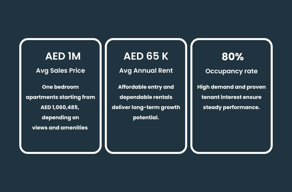 Arjan Property Prices