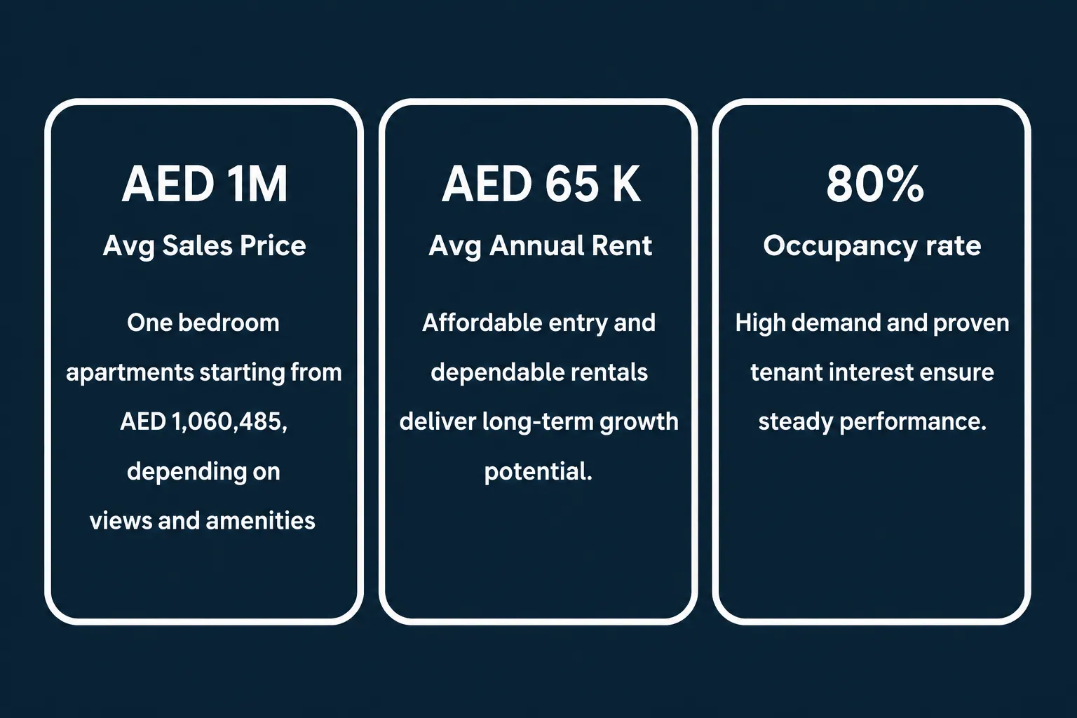 Arjan property prices