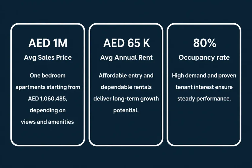 Arjan property prices