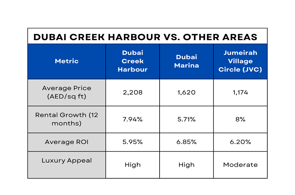 IS DUBAI CREEK HARBOUR PROPERTY A GOOD INVESTMENT?