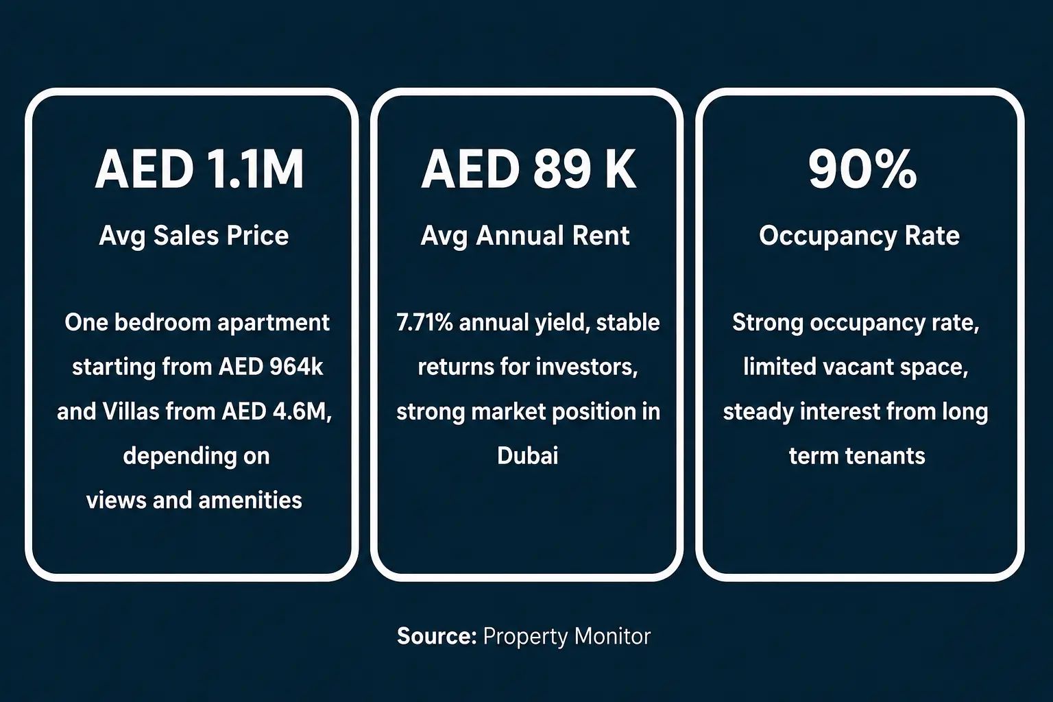 Dubai Silicon Oasis’s property prices