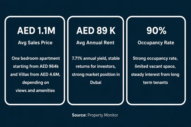 Dubai Silicon Oasis’s property prices