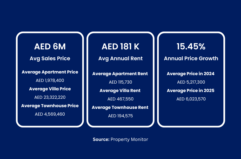 Emirates Living Property Prices