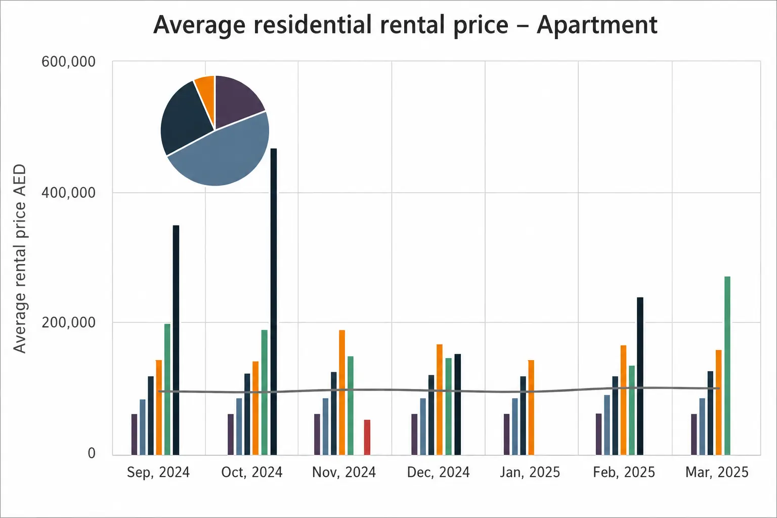 How much is it to rent a property in Jumeirah Lake Towers