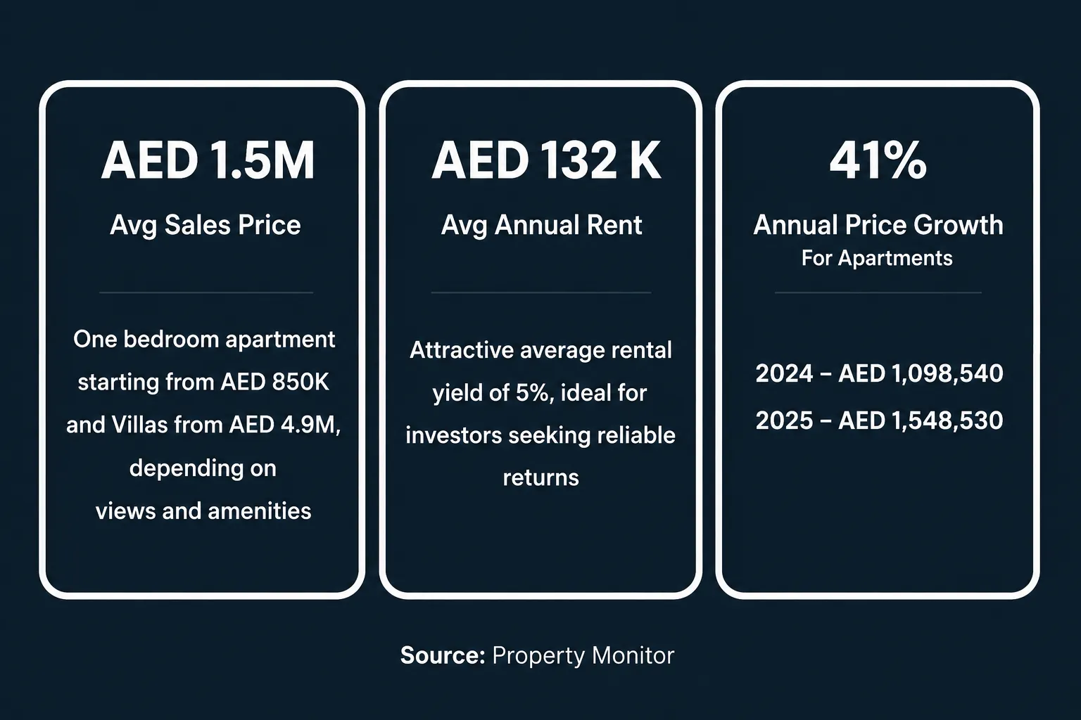 Investment analysis