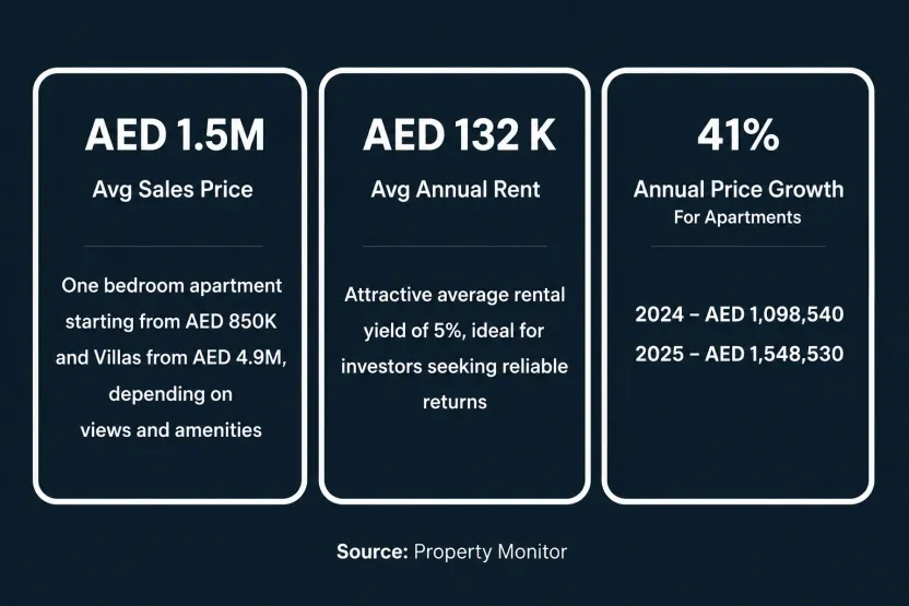 Investment analysis