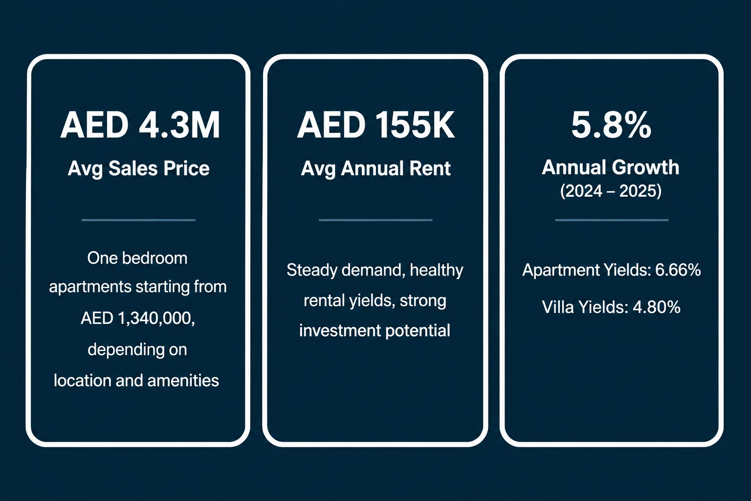 Investment analysis