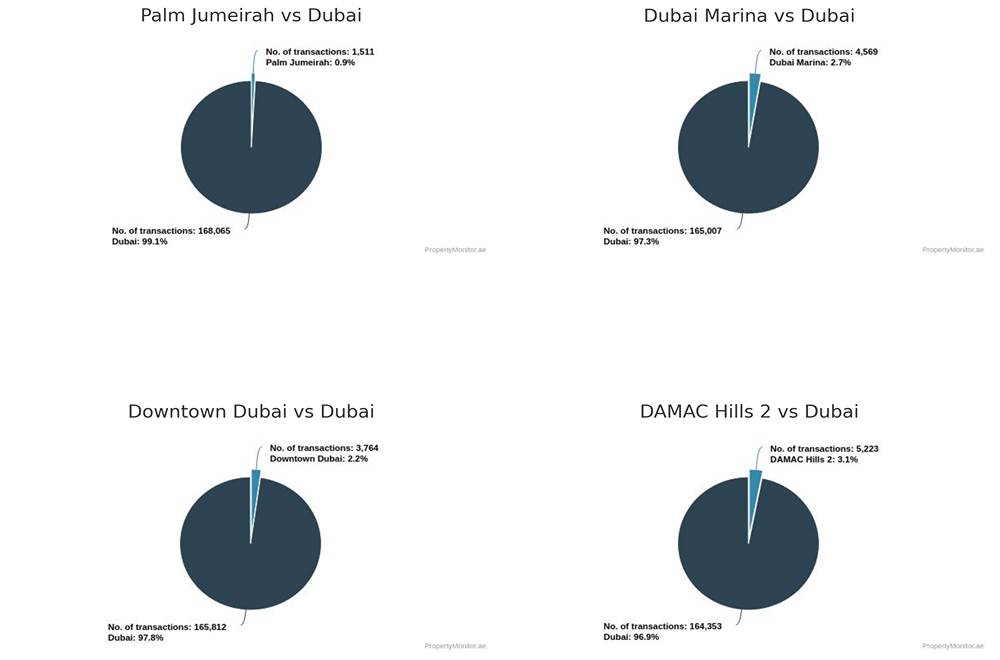 IS DAMAC HILLS 2 PROPERTY A GOOD INVESTMENT?