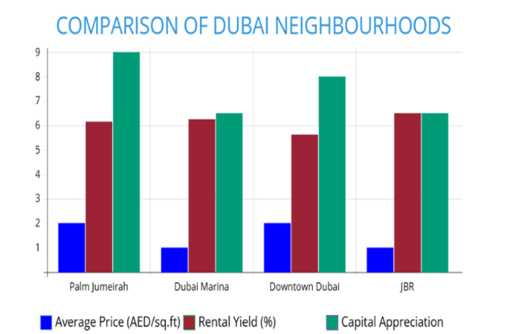 IS PALM JUMEIRAH PROPERTY A GOOD INVESTMENT?