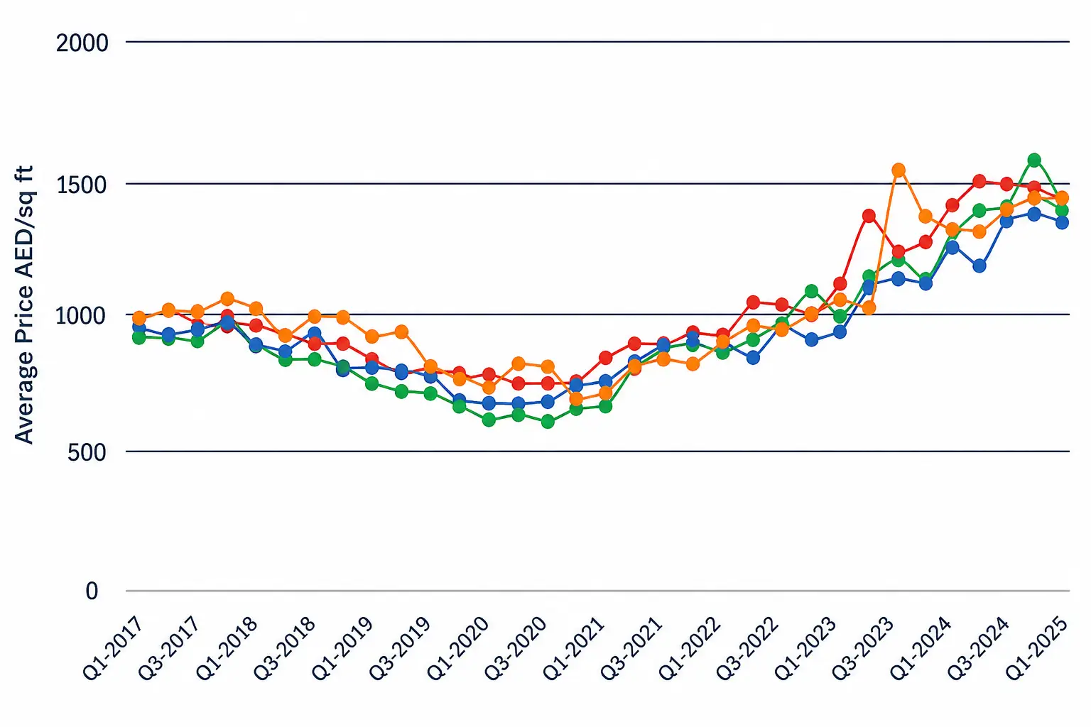 Is the Jumeirah Village Triangle property a good investment