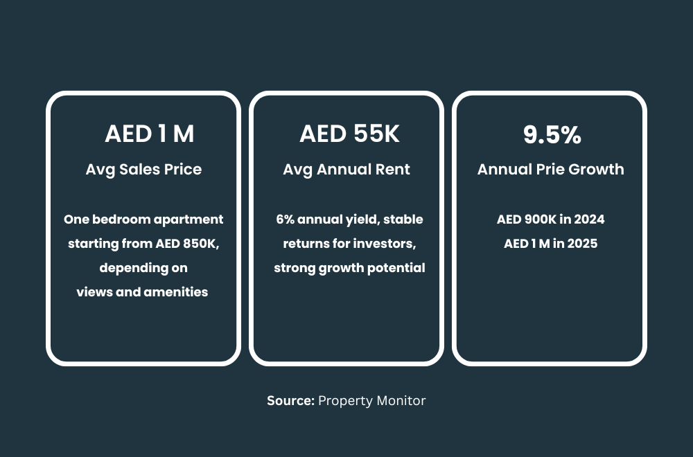 Property Prices in Downtown Dubai