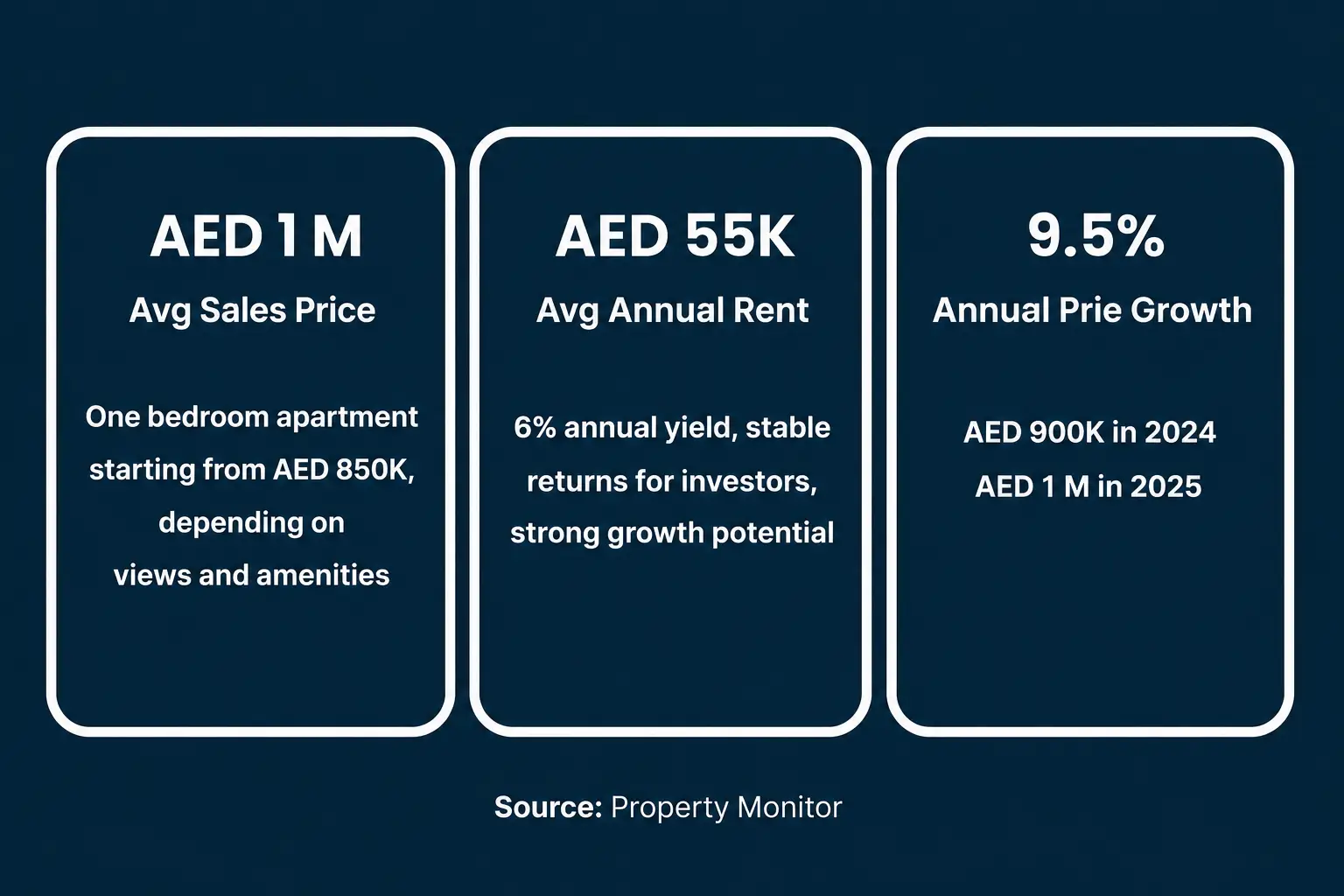 Property prices in Downtown Dubai