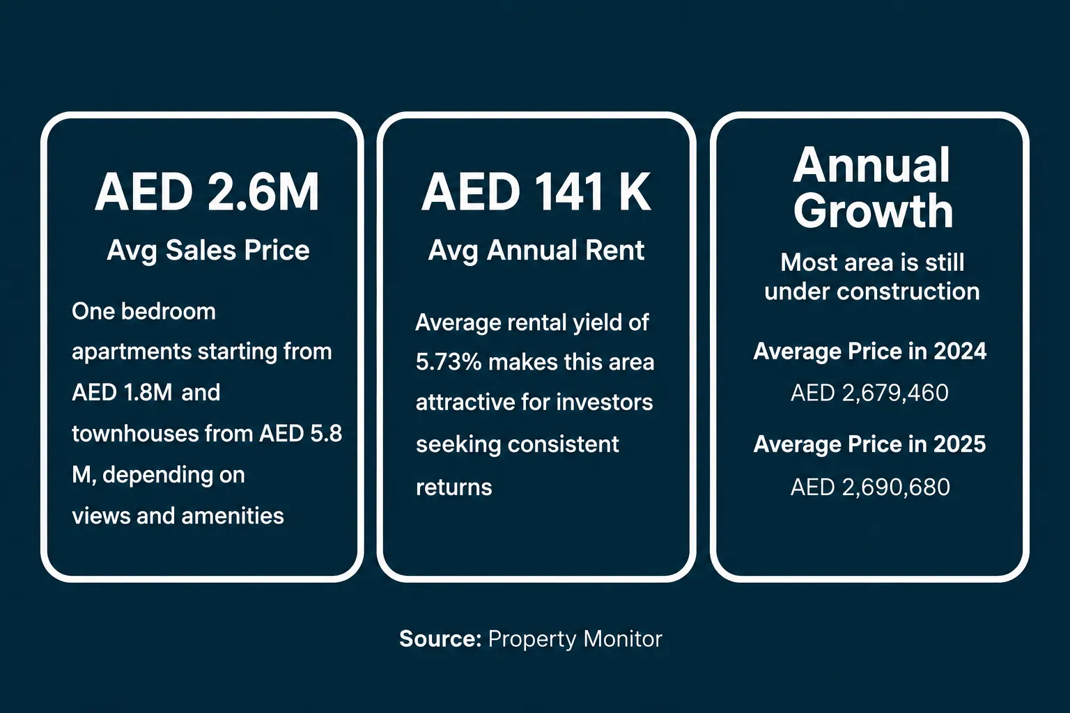 Property prices in Dubai Creek Harbour